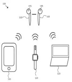 蘋(píng)果的AirPods：不僅僅是耳機(jī)【最佳發(fā)明系列之9】