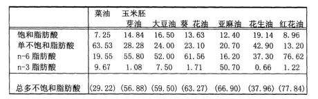 你以為的金龍魚1:1:1就是1:1:1嗎？