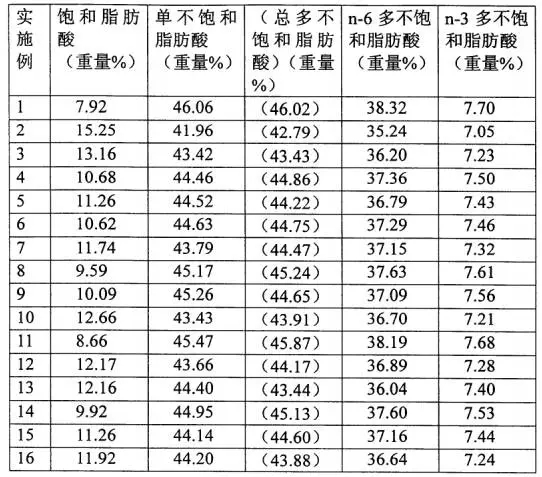 你以為的金龍魚1:1:1就是1:1:1嗎？