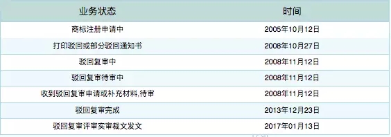 從“蘇富比之鉆”第35類商標注冊成功，學習商超為什么要注冊第35類