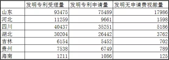 專利統(tǒng)計(jì)數(shù)據(jù)那些事：“專利統(tǒng)計(jì)數(shù)據(jù)公開(kāi)內(nèi)容的調(diào)整”意味著什么？