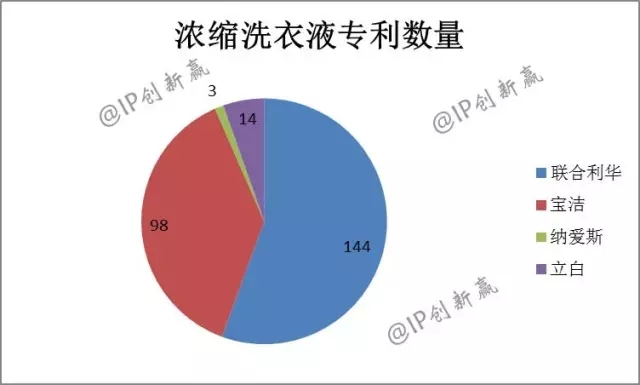 助力神舟飛天的藍(lán)月亮，引領(lǐng)洗衣科技新時(shí)代了嗎？