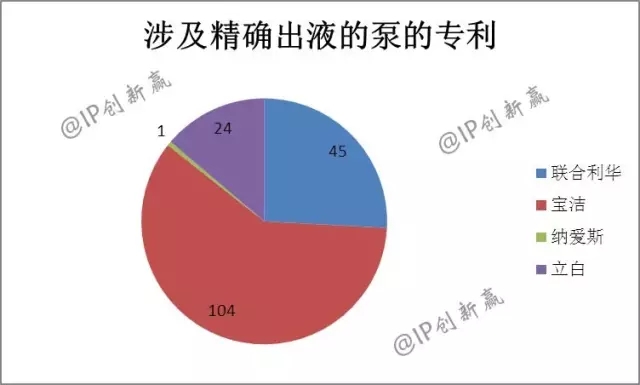 助力神舟飛天的藍(lán)月亮，引領(lǐng)洗衣科技新時(shí)代了嗎？