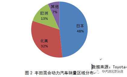 豐田混動(dòng)：多項(xiàng)專利逼近20年失效“高發(fā)期”