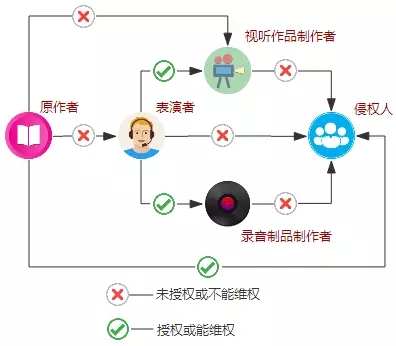 從《見字如面》到《朗讀者》：朗讀類有聲作品之版權(quán)法解讀