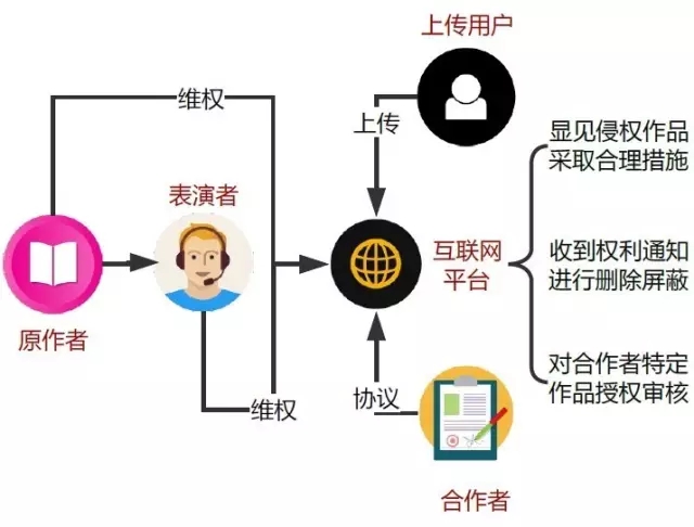 從《見字如面》到《朗讀者》：朗讀類有聲作品之版權(quán)法解讀