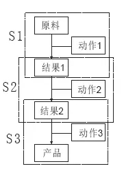 專(zhuān)利感想之“方法的發(fā)明”