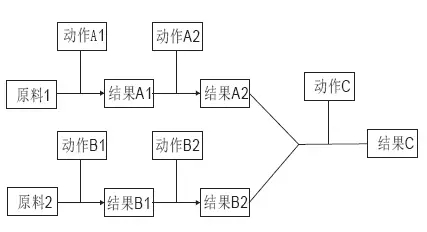 專利感想之“方法的發(fā)明”