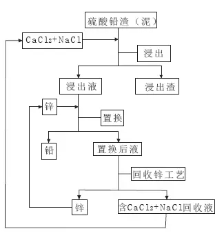 專(zhuān)利感想之“方法的發(fā)明”