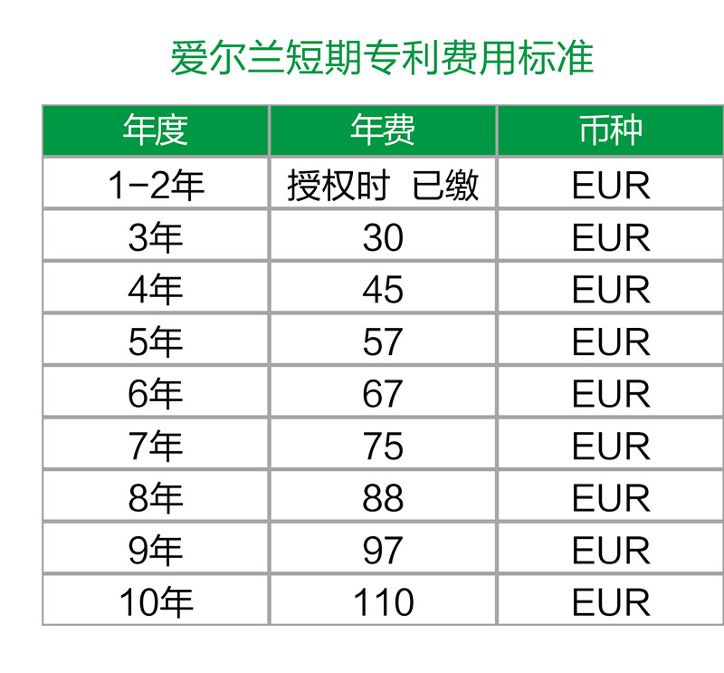 【海外】愛爾蘭專利年費(fèi)及外觀設(shè)計續(xù)展制度