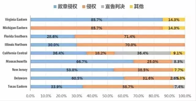 圖說(shuō)美專(zhuān)利訴訟之“物流領(lǐng)域”