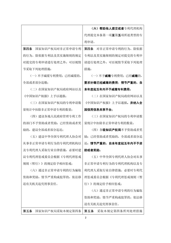 《關(guān)于規(guī)范專利申請行為的若干規(guī)定》修改明細公布（附對照表及規(guī)定全文）