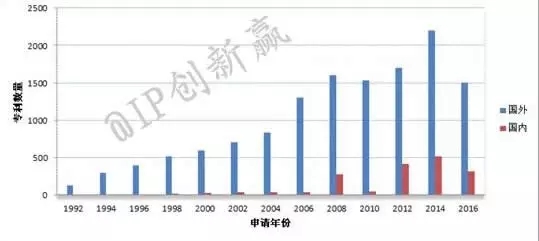 活在智能時代的你，還在舞弄笤帚嗎？