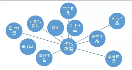 制作合同的作者是否對合同文本享有著作權(quán)？