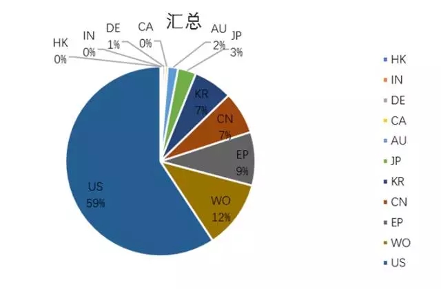 【情報(bào)】從專利的角度窺探「無人駕駛車」技術(shù)之路