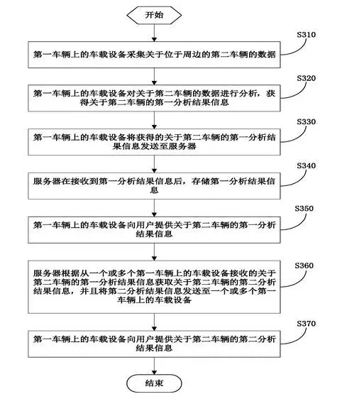 【情報(bào)】從專利的角度窺探「無人駕駛車」技術(shù)之路