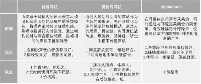 【專利情報(bào)】想一個(gè)人靜靜？也許你需要的是降噪耳機(jī)