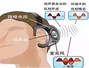 【專利情報(bào)】想一個(gè)人靜靜？也許你需要的是降噪耳機(jī)