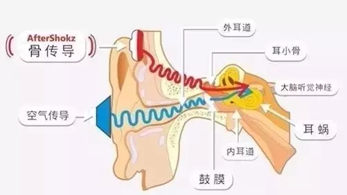 【專利情報(bào)】想一個(gè)人靜靜？也許你需要的是降噪耳機(jī)