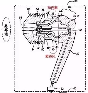 【專利情報(bào)】想一個(gè)人靜靜？也許你需要的是降噪耳機(jī)