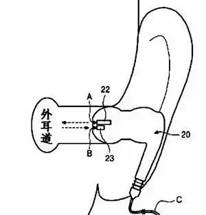 【專利情報(bào)】想一個(gè)人靜靜？也許你需要的是降噪耳機(jī)