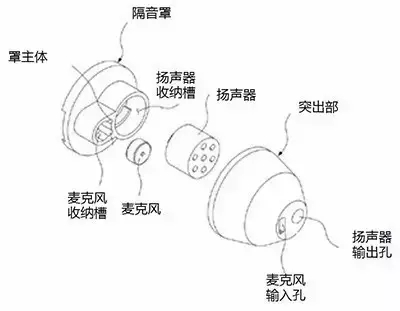 【專利情報(bào)】想一個(gè)人靜靜？也許你需要的是降噪耳機(jī)