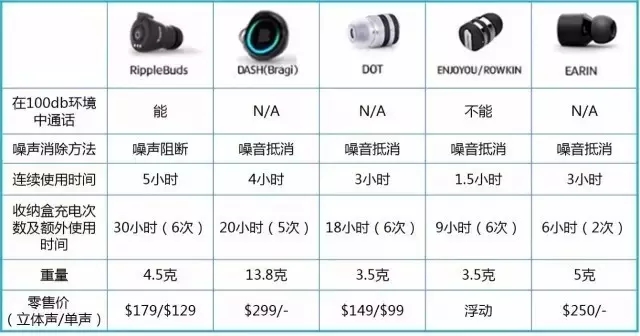 【專利情報(bào)】想一個(gè)人靜靜？也許你需要的是降噪耳機(jī)