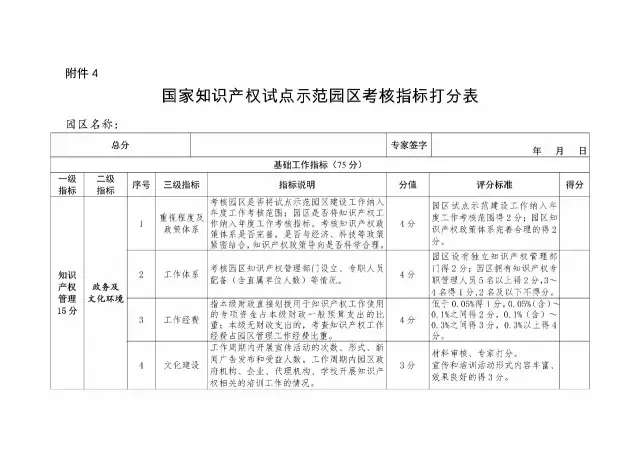 2017年國家知識產(chǎn)權(quán)試點(diǎn)示范園區(qū)驗(yàn)收復(fù)核工作通知