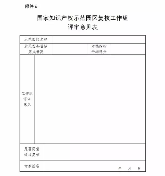 2017年國家知識產(chǎn)權(quán)試點(diǎn)示范園區(qū)驗(yàn)收復(fù)核工作通知