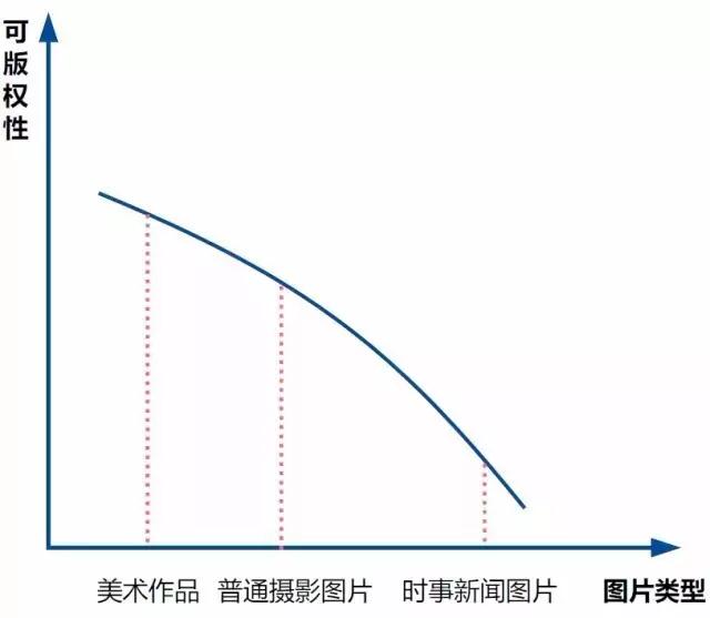 網(wǎng)絡(luò)圖片侵權(quán)真的只是一賠了之嗎？