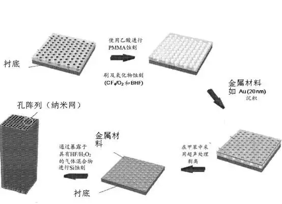 扔掉充電器！有你的體溫就夠了