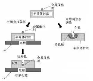 扔掉充電器！有你的體溫就夠了