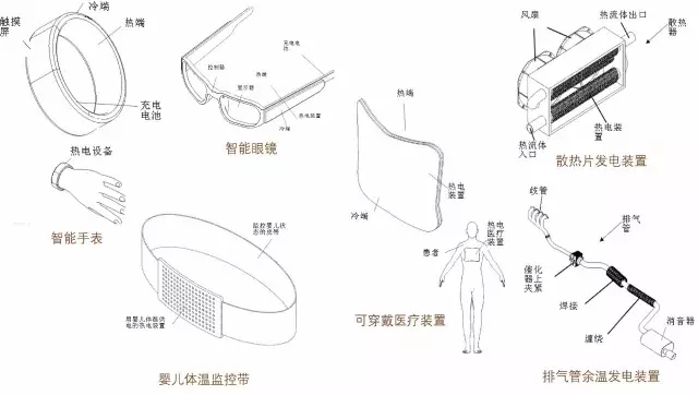 扔掉充電器！有你的體溫就夠了