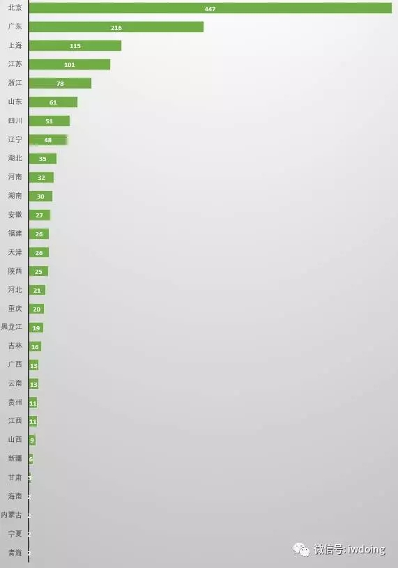 分析了2000家事務(wù)所的名字，為了搞清楚它們?cè)趺雌鹈? title=