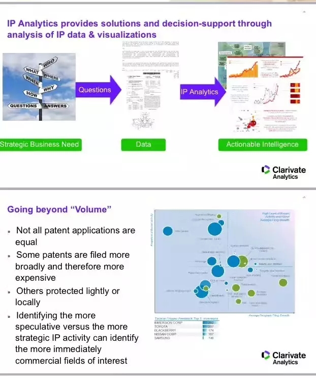 依托專利分析報告，知識產(chǎn)權(quán)部門為創(chuàng)新決策者提供有效支撐（附PPT）