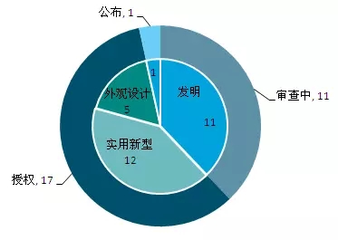 摩拜單車之“專利學(xué)解剖”