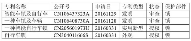 熱點 | 智能鎖，能否鎖定共享單車的成功？