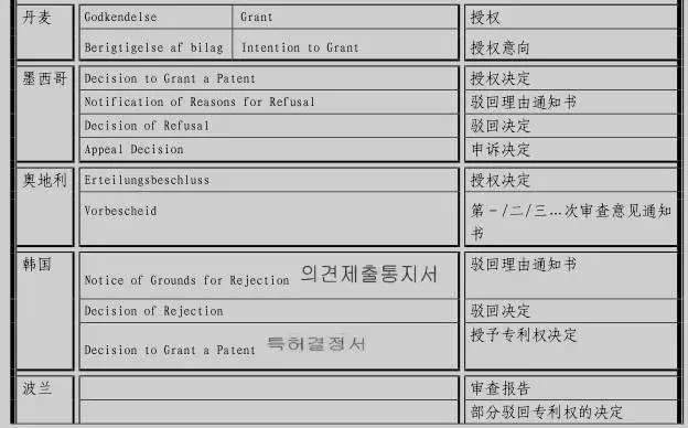 專利審查高速路（PPH）介紹（二）