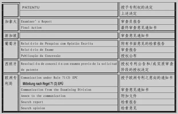 專利審查高速路（PPH）介紹（二）