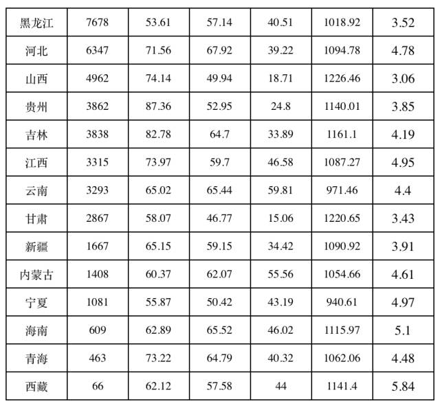 2016年國內(nèi)專利代理行業(yè)案源情況統(tǒng)計