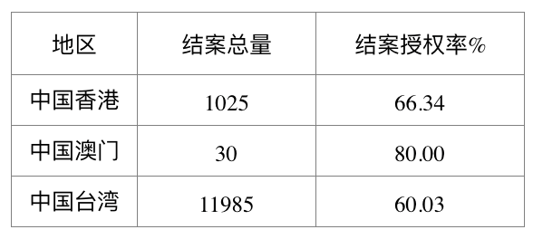 2016年國內(nèi)專利代理行業(yè)案源情況統(tǒng)計