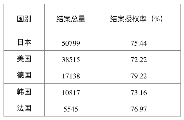 2016年國內(nèi)專利代理行業(yè)案源情況統(tǒng)計