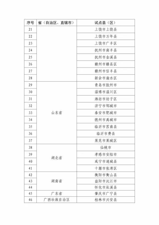 國知局：關(guān)于確定新一批國家知識產(chǎn)權(quán)強縣工程、傳統(tǒng)知識知識產(chǎn)權(quán)保護示范、試點縣（區(qū)）的通知