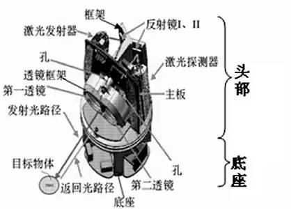 【科技情報(bào)】谷歌開懟Uber：只因這項(xiàng)技術(shù)