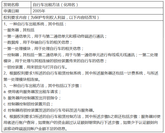 大家的『共享單車』，誰家的專利？