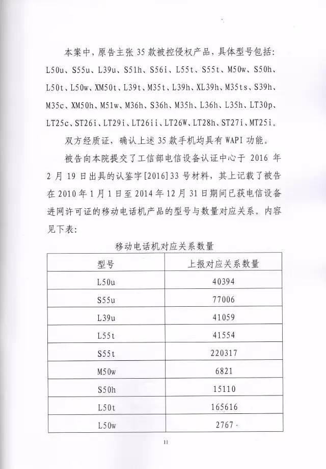 判賠910萬元！索尼因侵犯西電捷通無線通信SEP一審敗訴（附判決書）