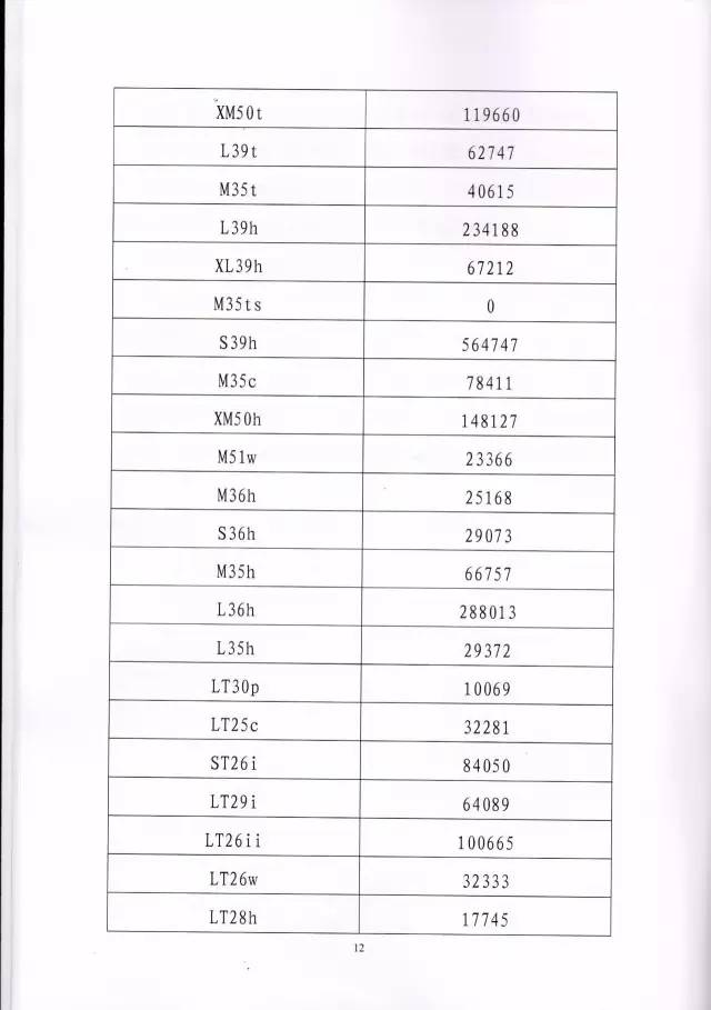 判賠910萬元！索尼因侵犯西電捷通無線通信SEP一審敗訴（附判決書）