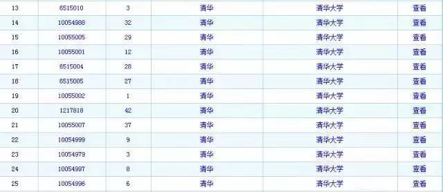 發(fā)明專利第一的清華，商標(biāo)被人傍了！（附發(fā)明專利最新50強高校名單）