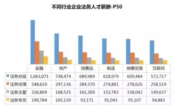 公司法務：一直被邊緣，從未被超越！