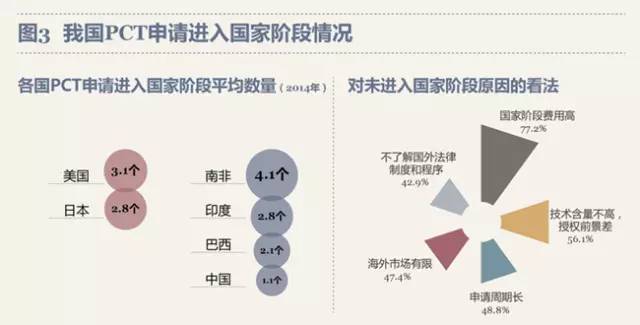 最新！PCT制度在中國(guó)實(shí)施狀況調(diào)查報(bào)告出爐